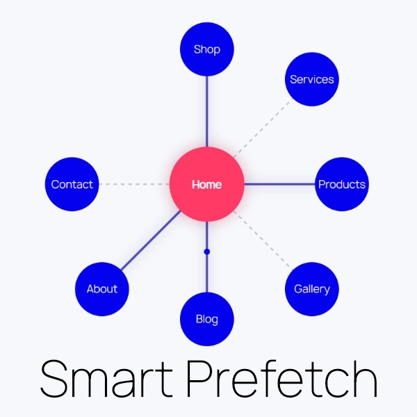 Smart Prefetch for Joomla